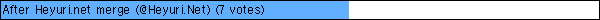 After Heyuri.net merge (@Heyuri.Net)
 (7 votes)