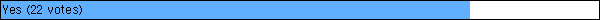 Yes
 (22 votes)