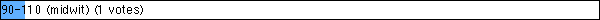 90-110 (midwit) (1 votes)