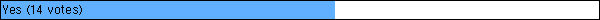 Yes (14 votes)