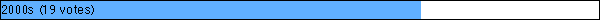 2000s (19 votes)