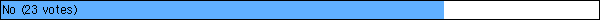 No
 (23 votes)