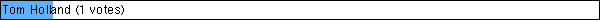 Tom Holland (1 votes)