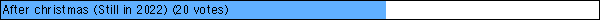 After christmas (Still in 2022) (20 votes)