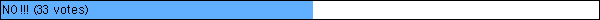 NO!!!
 (33 votes)
