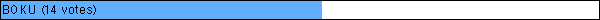 BOKU
 (14 votes)