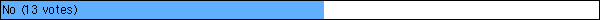 No
 (13 votes)