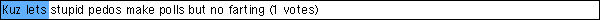 Kuz lets stupid pedos make polls but no farting (1 votes)