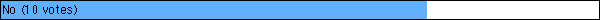 No (10 votes)