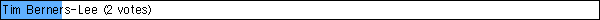 Tim Berners-Lee (2 votes)