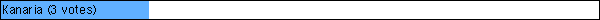 Kanaria (3 votes)
