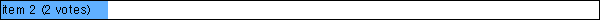 item 2 (2 votes)