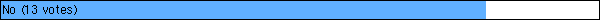No
 (13 votes)