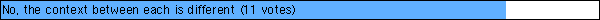 No, the context between each is different
 (11 votes)