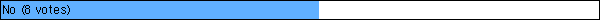 No
 (8 votes)