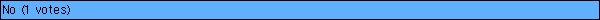 No
 (1 votes)