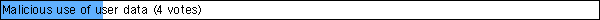 Malicious use of user data  (4 votes)