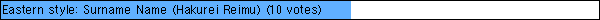 Eastern style: Surname Name (Hakurei Reimu)
 (10 votes)