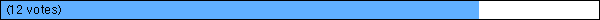  (12 votes)