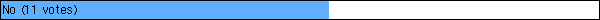No
 (11 votes)