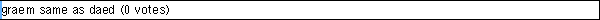graem same as daed
 (0 votes)