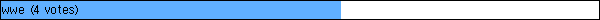 wwe
 (4 votes)