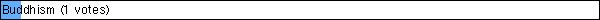 Buddhism (1 votes)