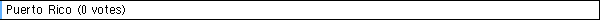  Puerto Rico (0 votes)