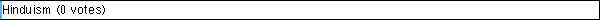 Hinduism (0 votes)