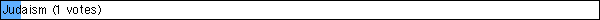 Judaism (1 votes)