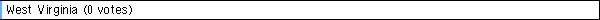  West Virginia (0 votes)