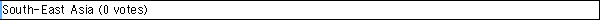 South-East Asia (0 votes)