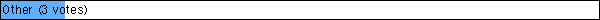 Other
 (3 votes)