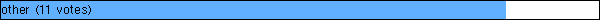 other
 (11 votes)