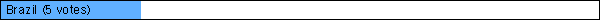  Brazil
 (5 votes)