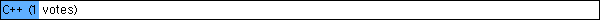 C++  (1 votes)