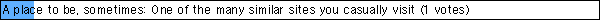A place to be, sometimes: One of the many similar sites you casually visit (1 votes)