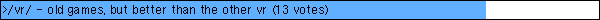>/vr/ - old games, but better than the other vr
 (13 votes)