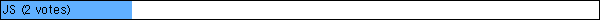 JS (2 votes)
