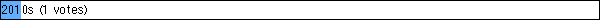 2010s (1 votes)