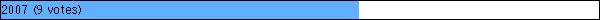 2007 (9 votes)