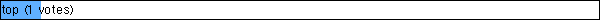 top (1 votes)