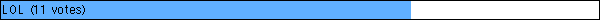 LOL
 (11 votes)