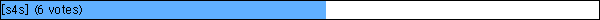 [s4s] (6 votes)