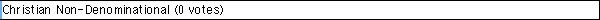 Christian Non-Denominational  (0 votes)