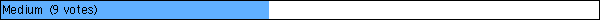 Medium (9 votes)