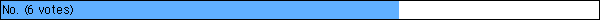 No.
 (6 votes)