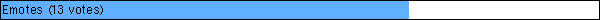 Emotes
 (13 votes)