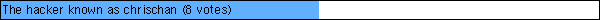 The hacker known as chrischan
 (8 votes)