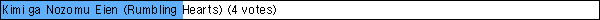 Kimi ga Nozomu Eien (Rumbling Hearts) (4 votes)